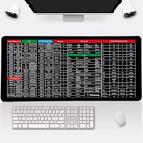 Quick Key Super Large Anti-Slip Keyboard Pad - with Office Software Shortcuts Pattern, Excel Shortcut Mouse Pad Non-Slip 18052